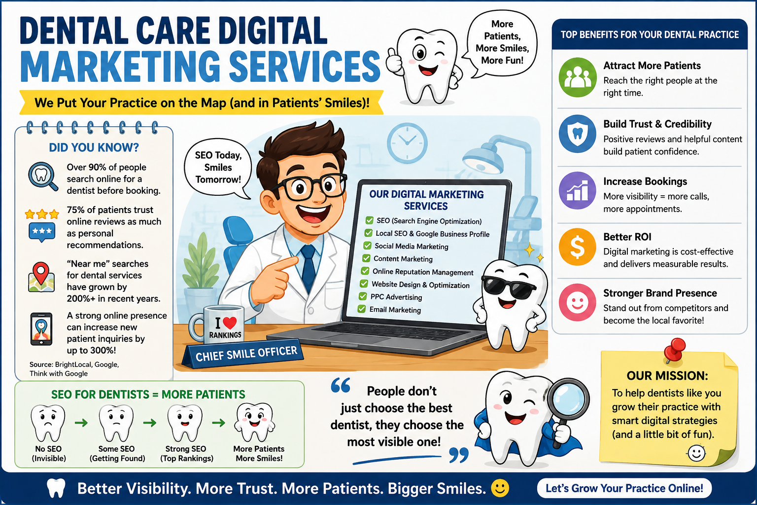 Effective Dental Care Digital Marketing Services for Growth