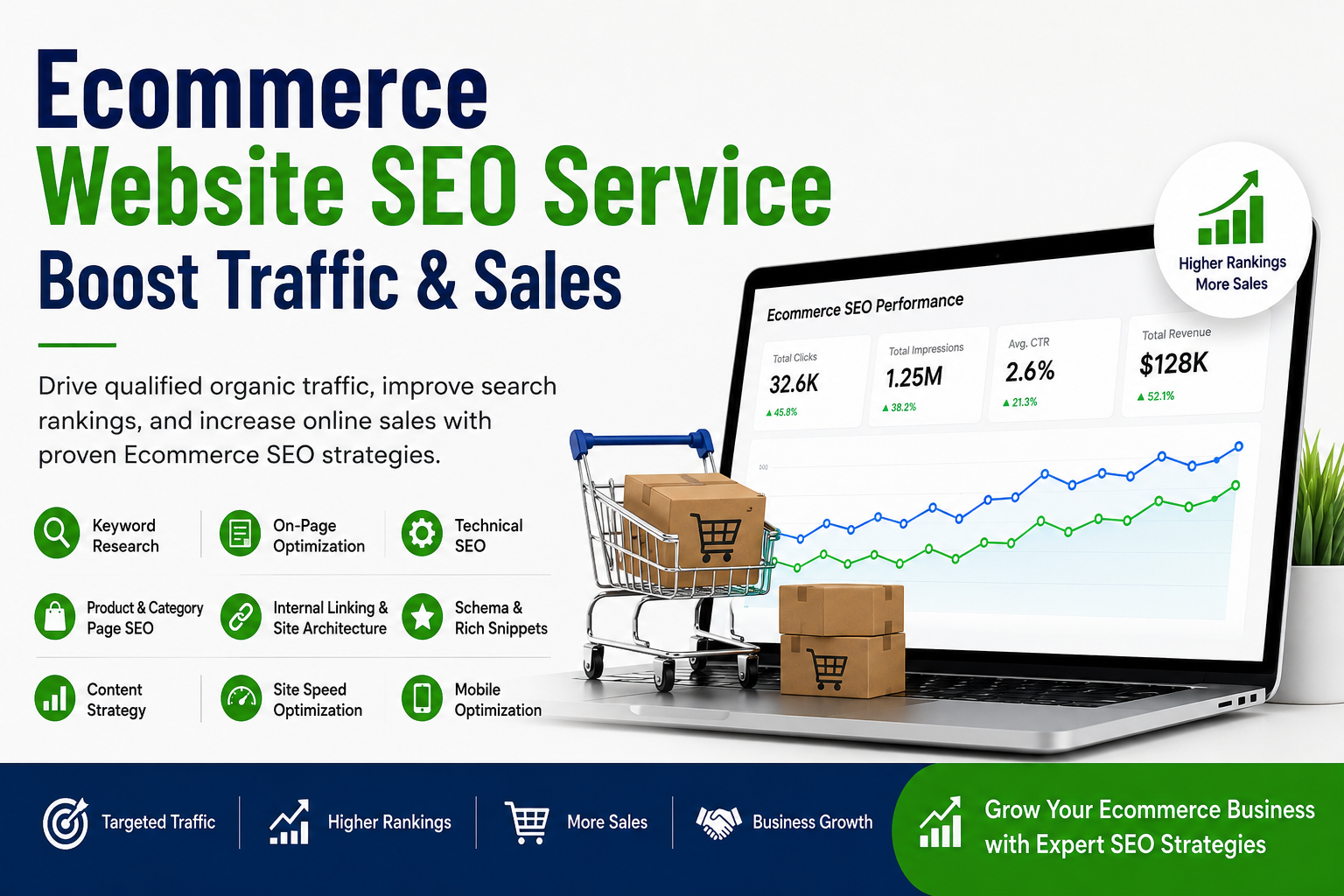 Ecommerce Website SEO Service: Boost Traffic & Sales